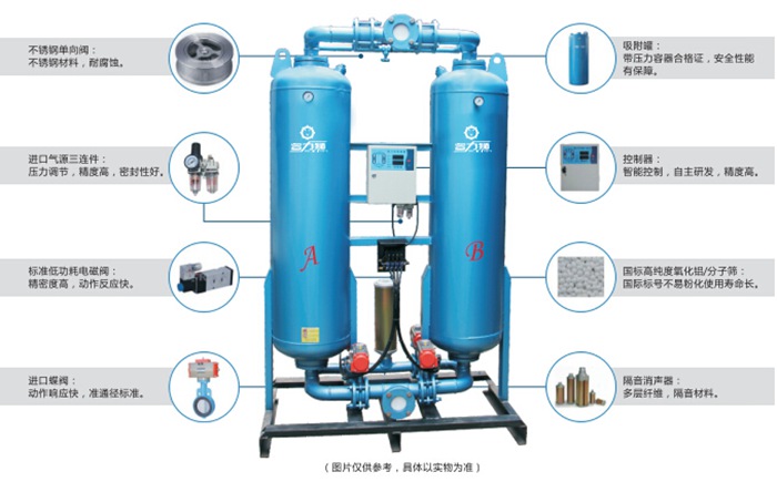 產品類型介紹：模塊吸附式干燥器